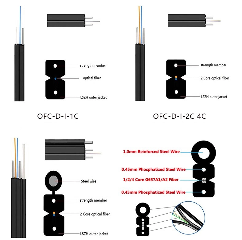 Basic Customization Central Loose Tube GYTA /ADSS Fiber Optic Cable 2-144 Core