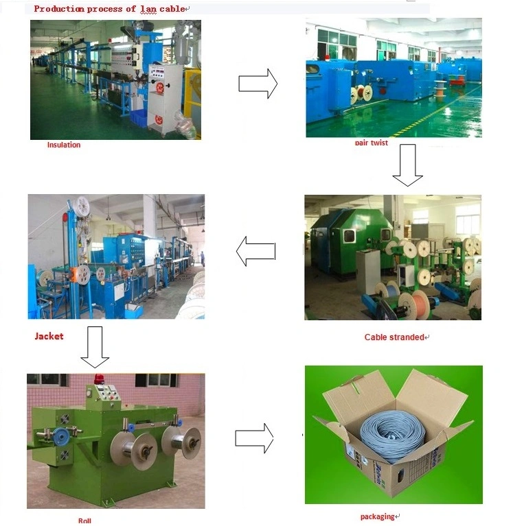 Drop Wire Cable 2*0.5cu+1.3steel Cable/Computer Cable/ Communication Cable/ Drop Wire Cat5e