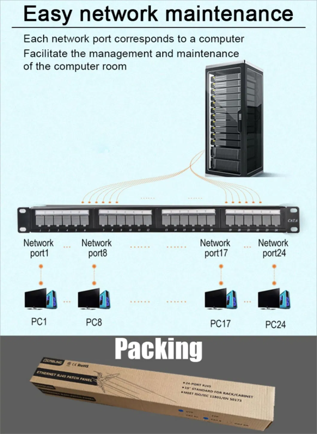 Gcabling Factory 24 Port Cat5e Cat 6 CAT6 UTP Patch Panel Rack 24 Port Patch Panel