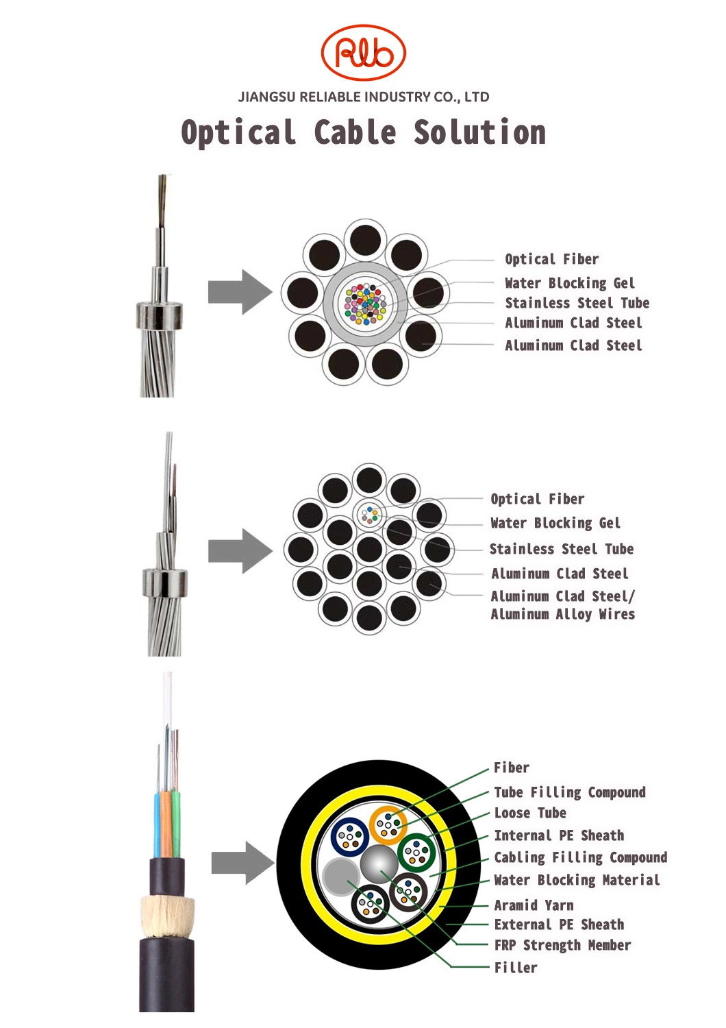 Pre-Twisted Tension Set and Fittings for Opgw Optical Cables From China