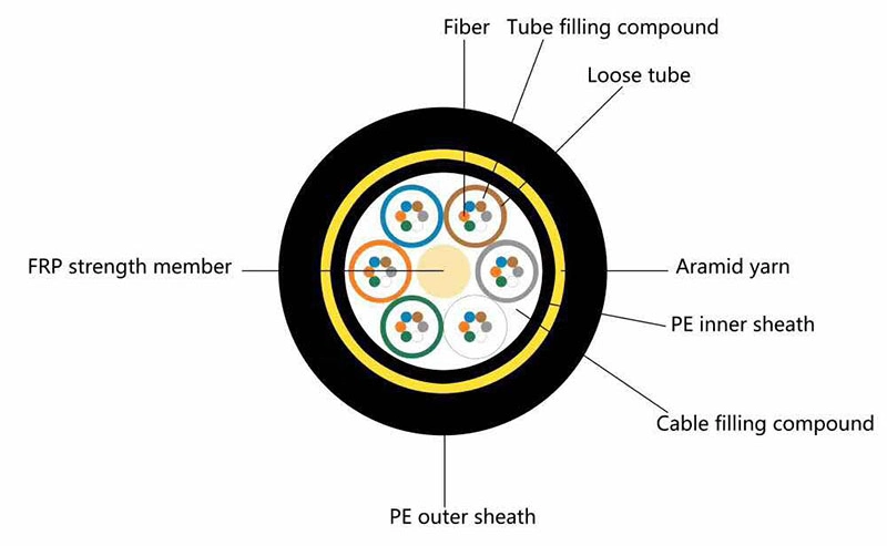 Outdoor Fiber Optic Cable ADSS Fibra Optica ADSS