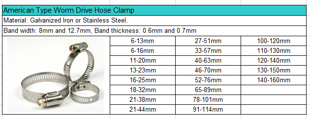 Small / Large Hose Clamps, Circular Metal Hose Clamp, Constant Tension