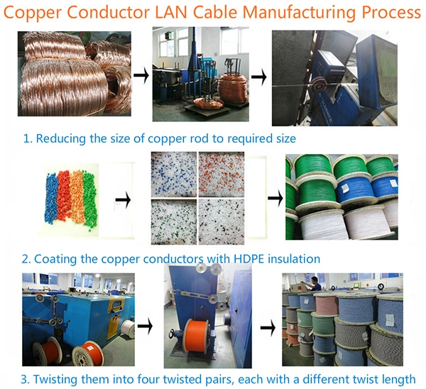 UTP Cable CAT6A for Network 4 Pairs Twisted 23AWG Network Cable