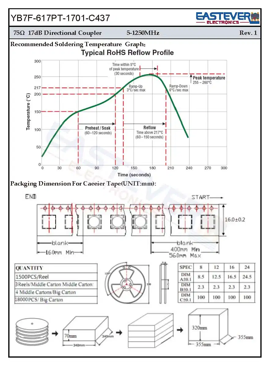 75ohm 17dB RF Directional Couplers for Broadband and Wireless Communications CATV Yb7f-617PT-1701-C437