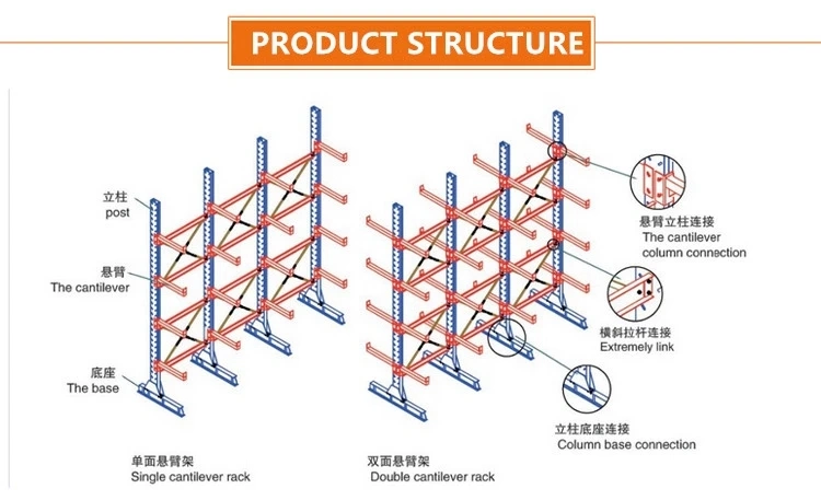 Cantilever Rack Storage Pipe Racking System