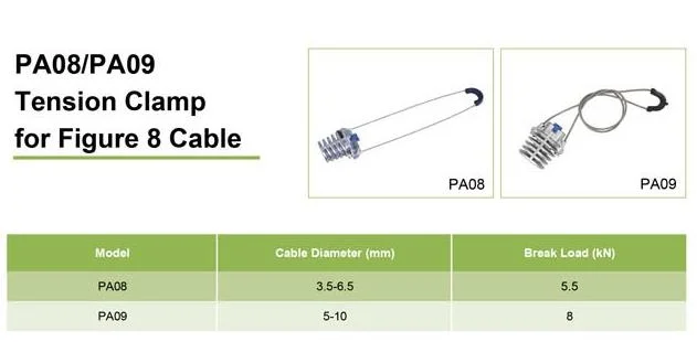China Wedge Type Insulating ABC Dead End Tension Strain Clamp