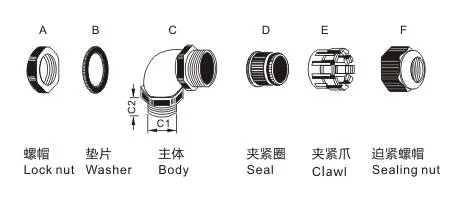 IP68 90 Degree Nylon Cable Gland M25*1.5 Elbow Type