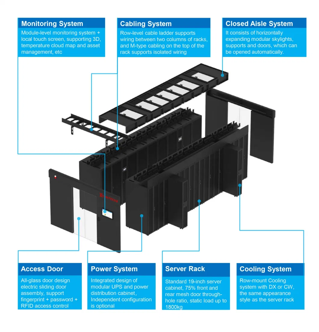 UL and RoHS Network Cabinet with Network Cable CAT6 19 Inch Server Rack Data Center Container