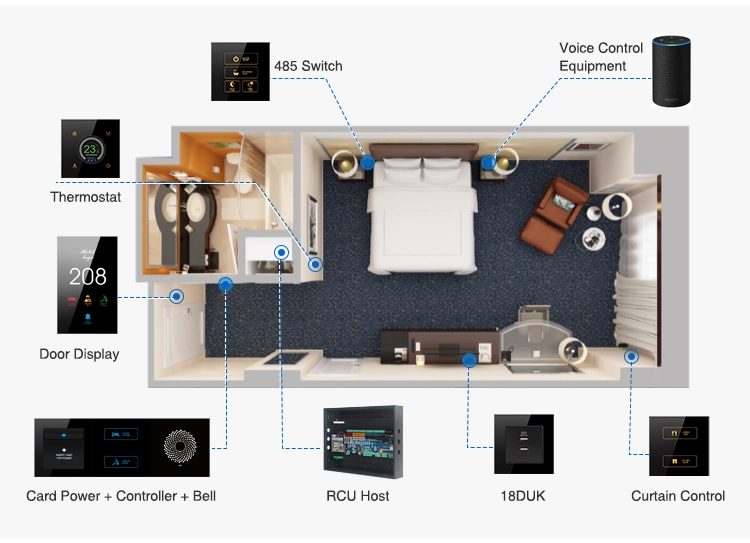 2 Port Type USB Interface Outlet UK Standard Hotel Double Wall Socket