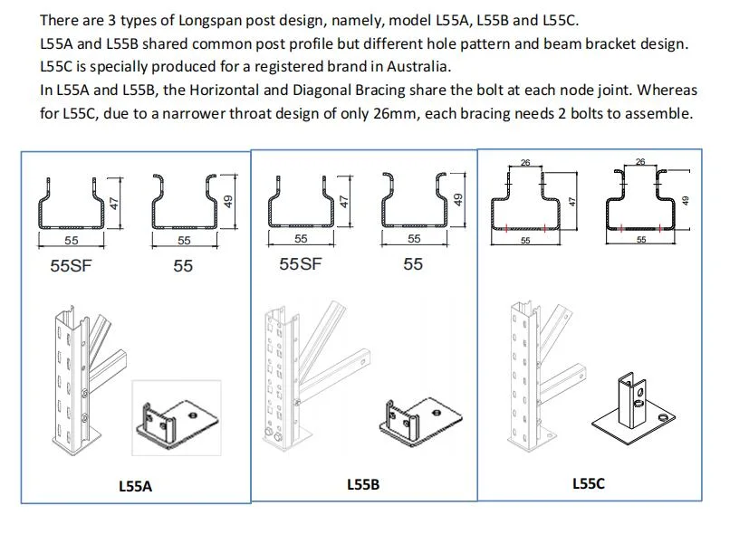 High Quality Warehouse Rack Manufacturer Warehouse Rack /Warehouse Cable Storage Rack/Warehouse Rack Numbering System.