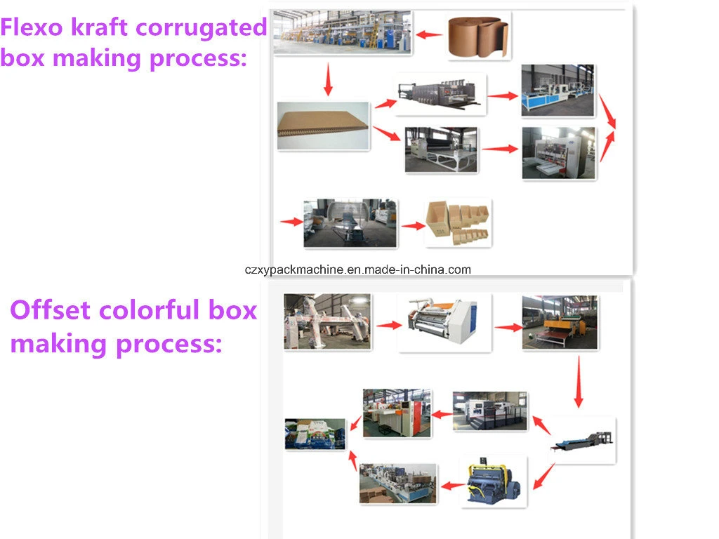 Double Servo Double Head Corrugated Box Gluing Making Machinery