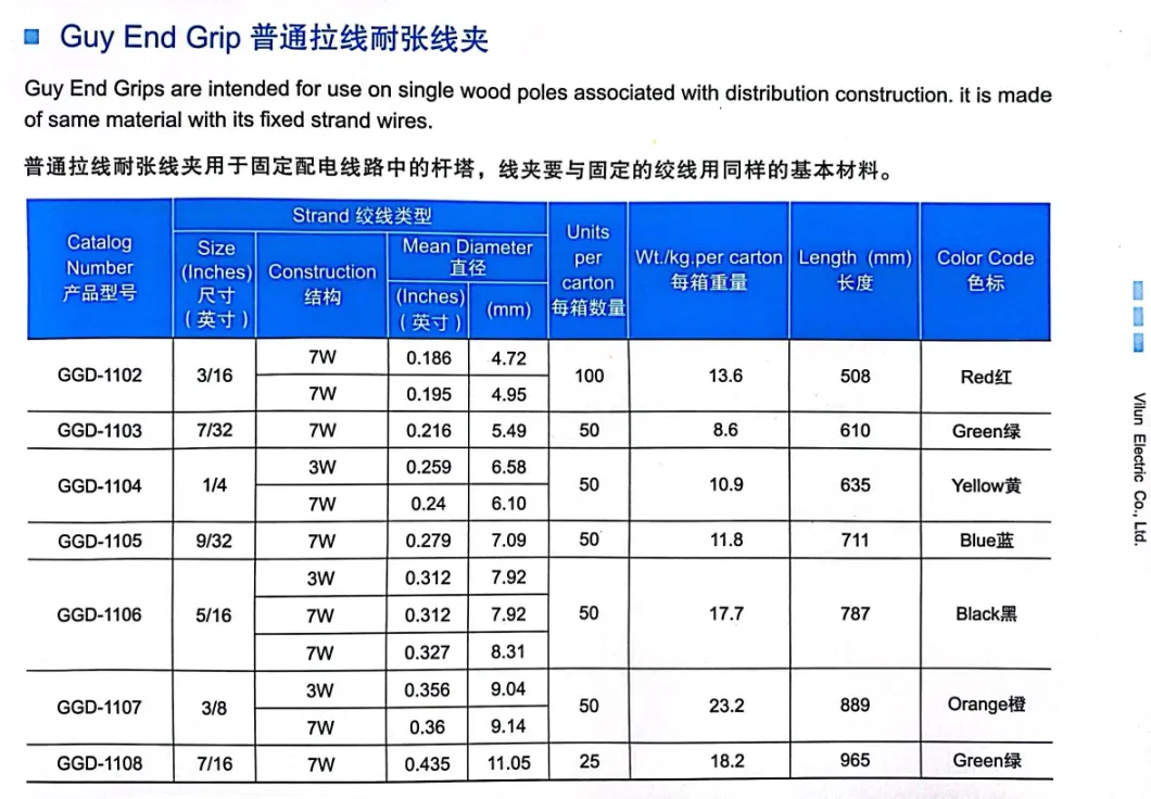 Preformed Clamp Dead End Grip for Guy Wire From Factory Ggd-1104