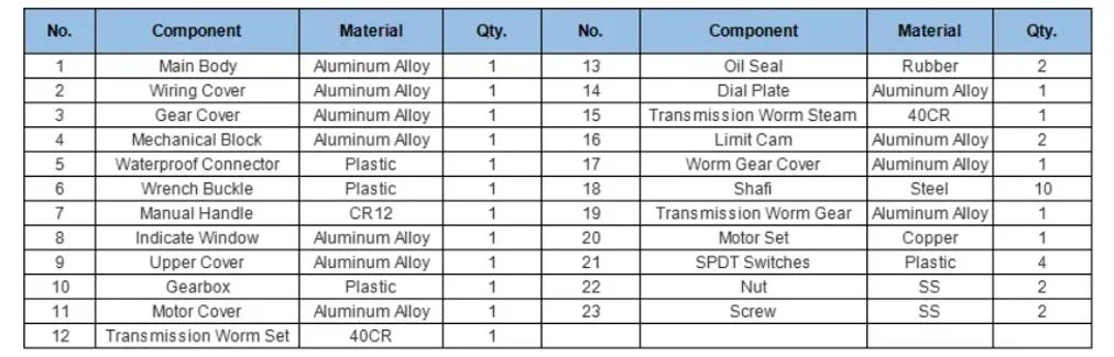 High Quality 12V/24V Yellow Motorized Electric Damper Acturtor for Valve