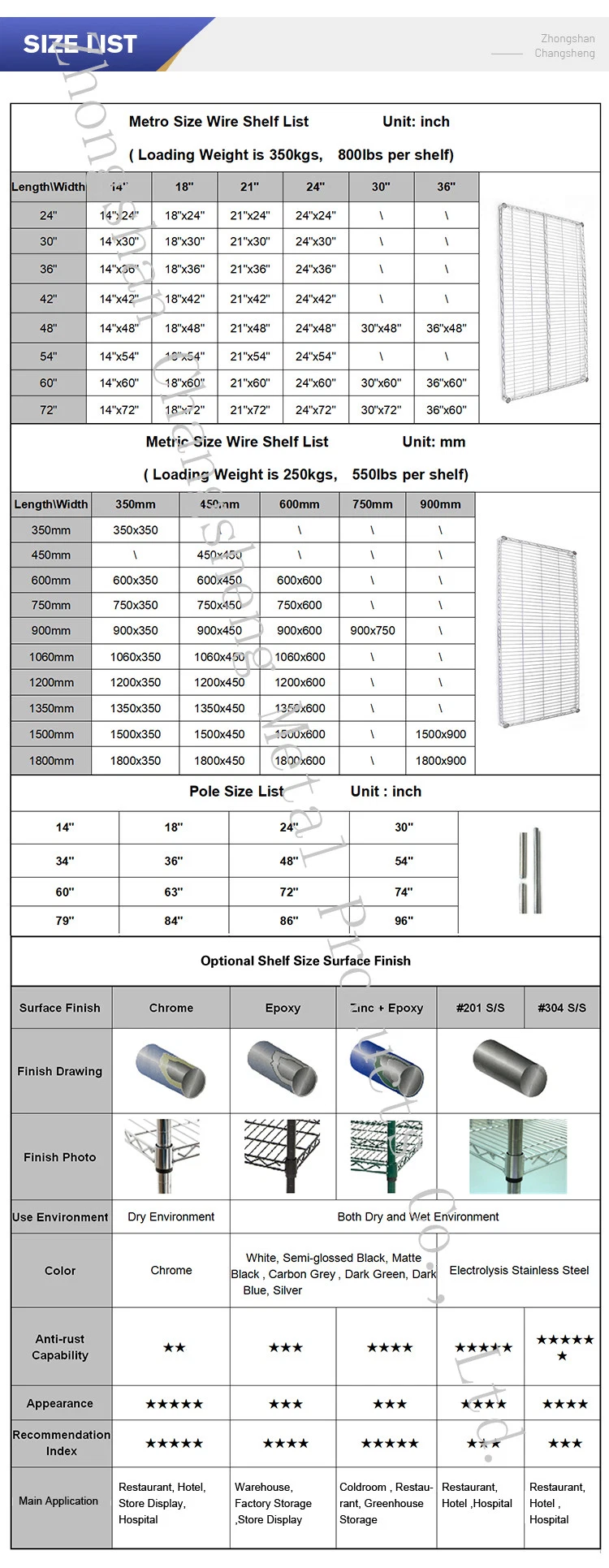 Factory Outlet 5 Tiers 350kgs Heavy Duty Warehouse Storage Steel Green Epoxy Coated Wire Shelving