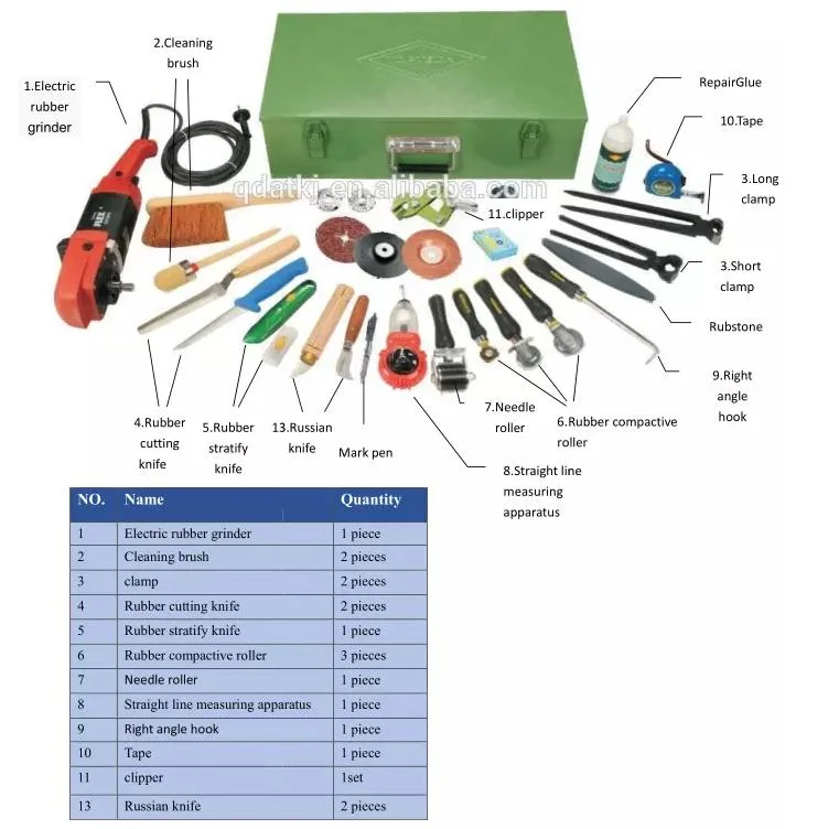 Conveyor Belt Splice Manual Tools Box for Hot Joint Job
