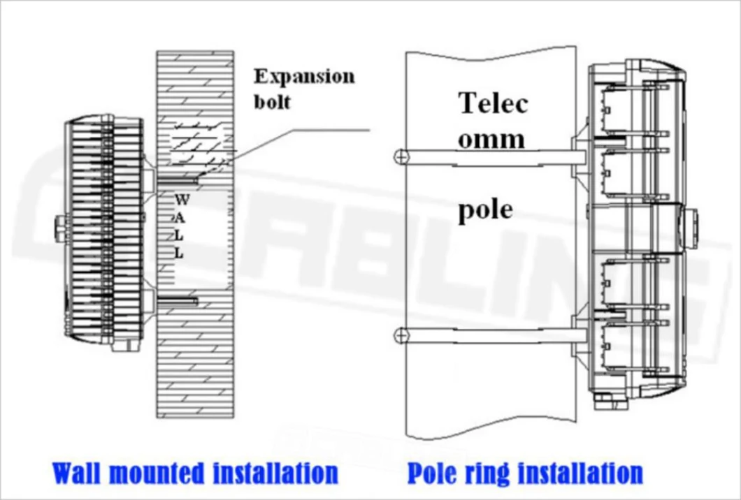 Gcabling Fdb Core IP65 Fiber Optical Termination 16c Outdoor Indoor Optic Access Terminal Splice Splitter Connection FTTH Distribution Box