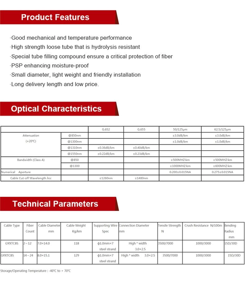 Shenzhen 24 Years Optical Fibre OEM Manufactory Indoor Armoured Overhead Power Ground Wire Opgw Fiber Optic Cable