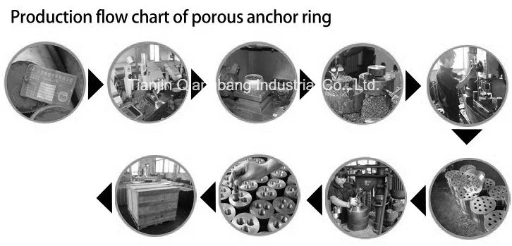 Prestressed Anchorage Anchors and Accessories for Post Tensioning