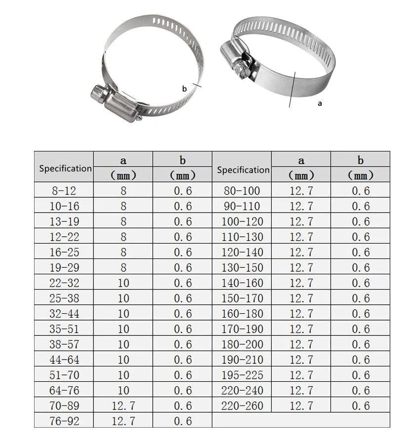 Hose Clamps, Adjustable Size Range 78-101mm Clamps for Dryer Vent