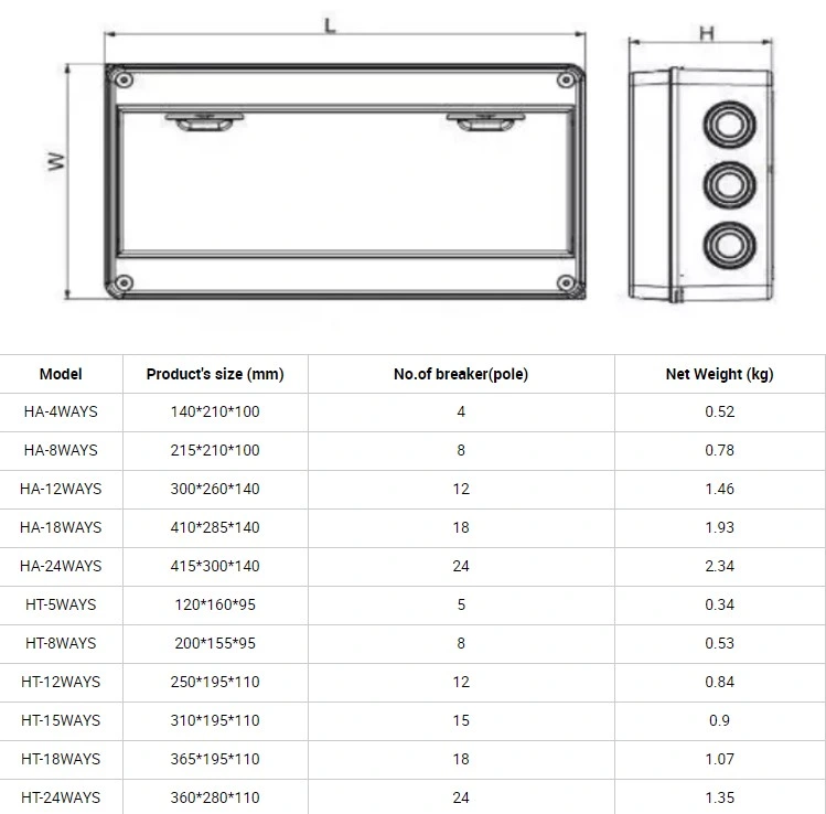 Ht-24 24way IP65 Waterproof Dustproof Flush Type 24 Way Pole MCB Junction Distribution Box