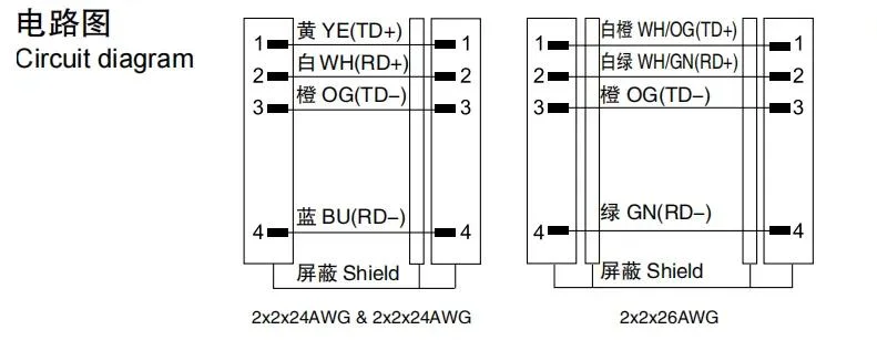 Profinet Ethercat D-Code M12 to M12 Male Straight Shielded Cat. 5e Connection Double-Ended Cables