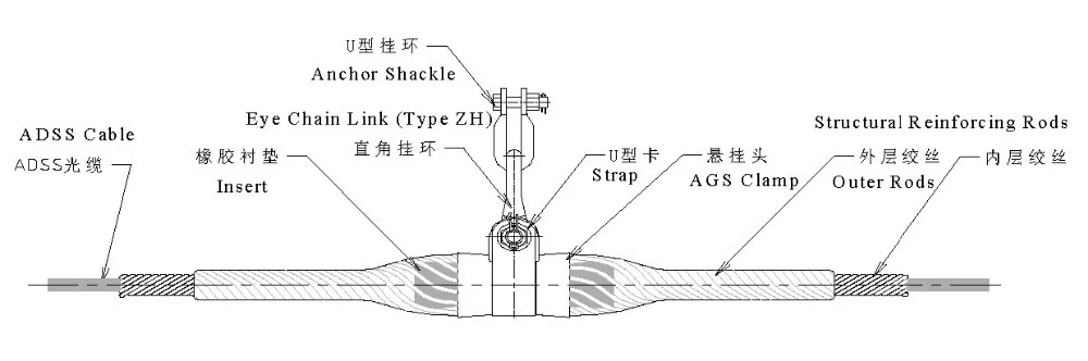 ADSS Cable Suspension Clamp for Fiber Optic Cable Connector