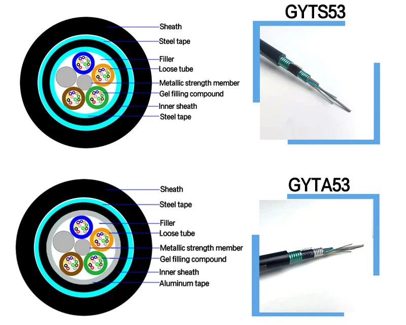 Wholesale 2 4 6 8 10 12 24 Core GYTA Outdoor Duct Coaxial Direct Burial Fiber Optic Cable From 22 Years Factory Hanxin