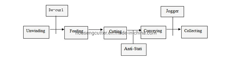 Houseng Brand Synchrozie Sheet Cutter