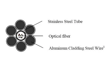 Wholesale Price Opgw Composite Overhead Ground Wire Fiber Optical Opgw Power Cable