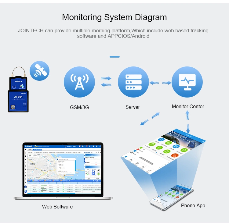 Jointech GPS Lock Container Seal Logistic Security Padlock with Software