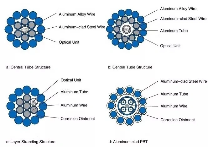 Opgw 50 Square Composite Overhead Ground Wire Optical Fiber Cable Loose Tube Stranded Single Mode Opgw Fiber Optic Cable