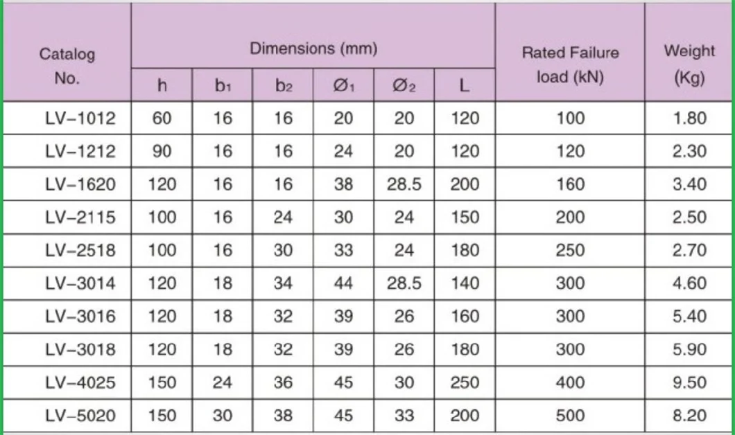 L/LV 18-51mm 100-600kn Electric Power Link Fittings Stay Wire Adjustment Connecting Yoke Plate of Overhead Line