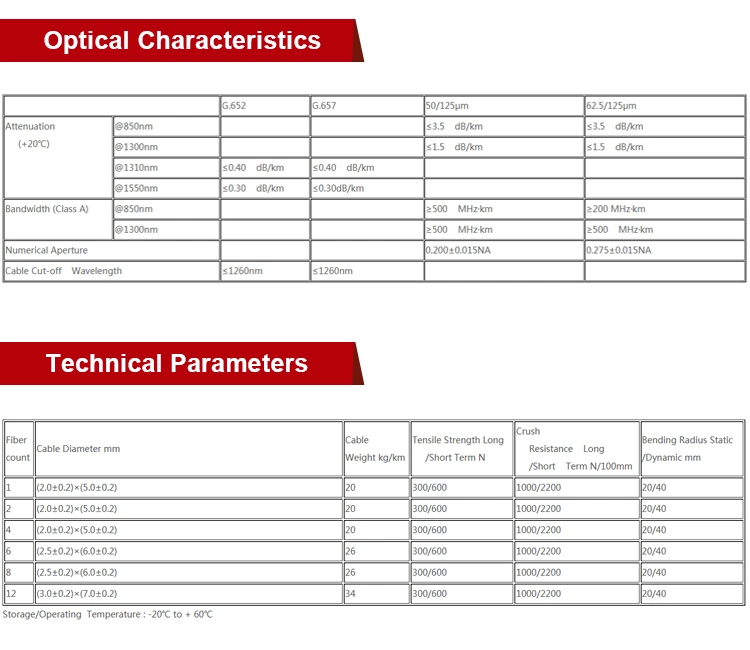 FTTH Flat 1 Core Single Mode Optical Fiber Optic/Optical Coaxial Cable