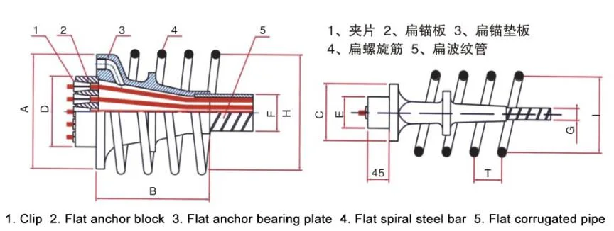 Post Tensioning Anchorage Head Prestressed Anchor Wedge and Anchor Plate for PC Strand Cable