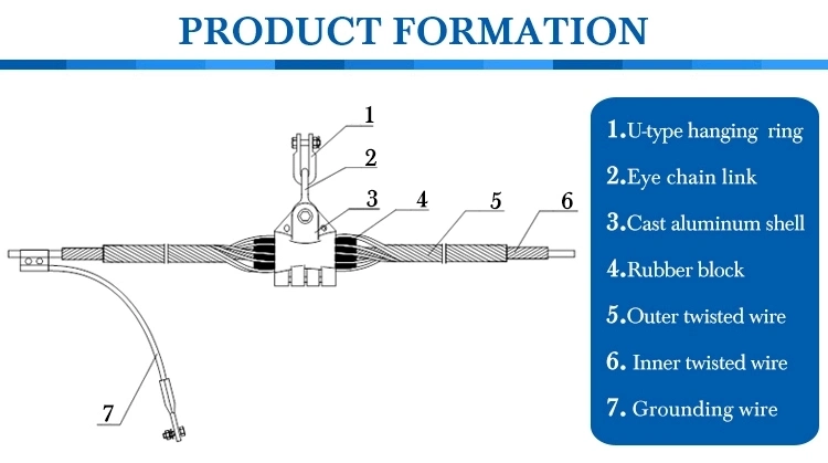 Factory Direct Good Quality ADSS Cable Suspension Clamp FTTH Clamps for Fiber Optic Cable