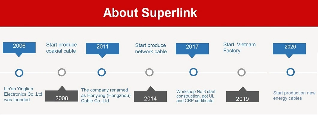 SFTP Cat7 LAN Cable Network Communication Bluk Pass Network Analyser for Cabinet