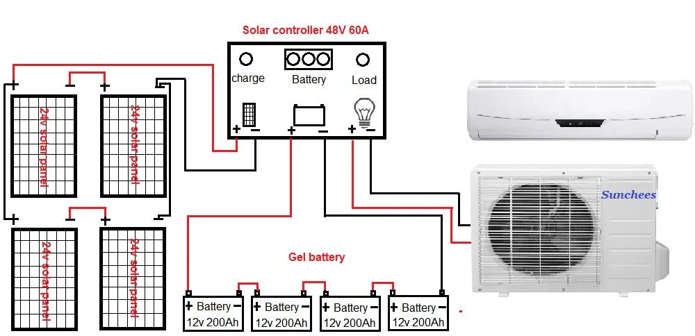 Solar Air Conditioner System 9000BTU ---24000BTU off Grid for Africa Market