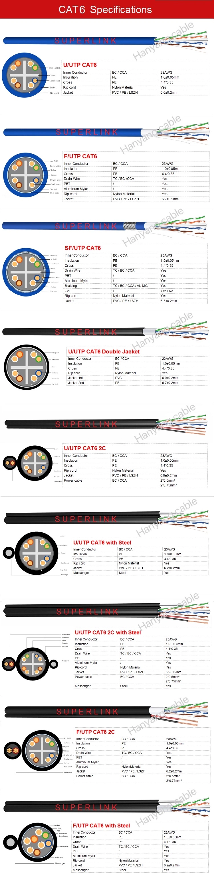 Flex Index LAN Cable SFTP CAT6 Double Shielding Copper Cable for Project
