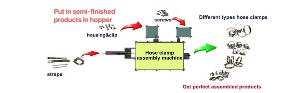 Spring Hose Clamp Pliers Machine