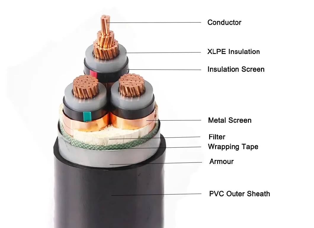 19/33kv 36kv Cu/XLPE/PVC Copper Insulated Mv Underground Power Cable for 33/11kv Substation