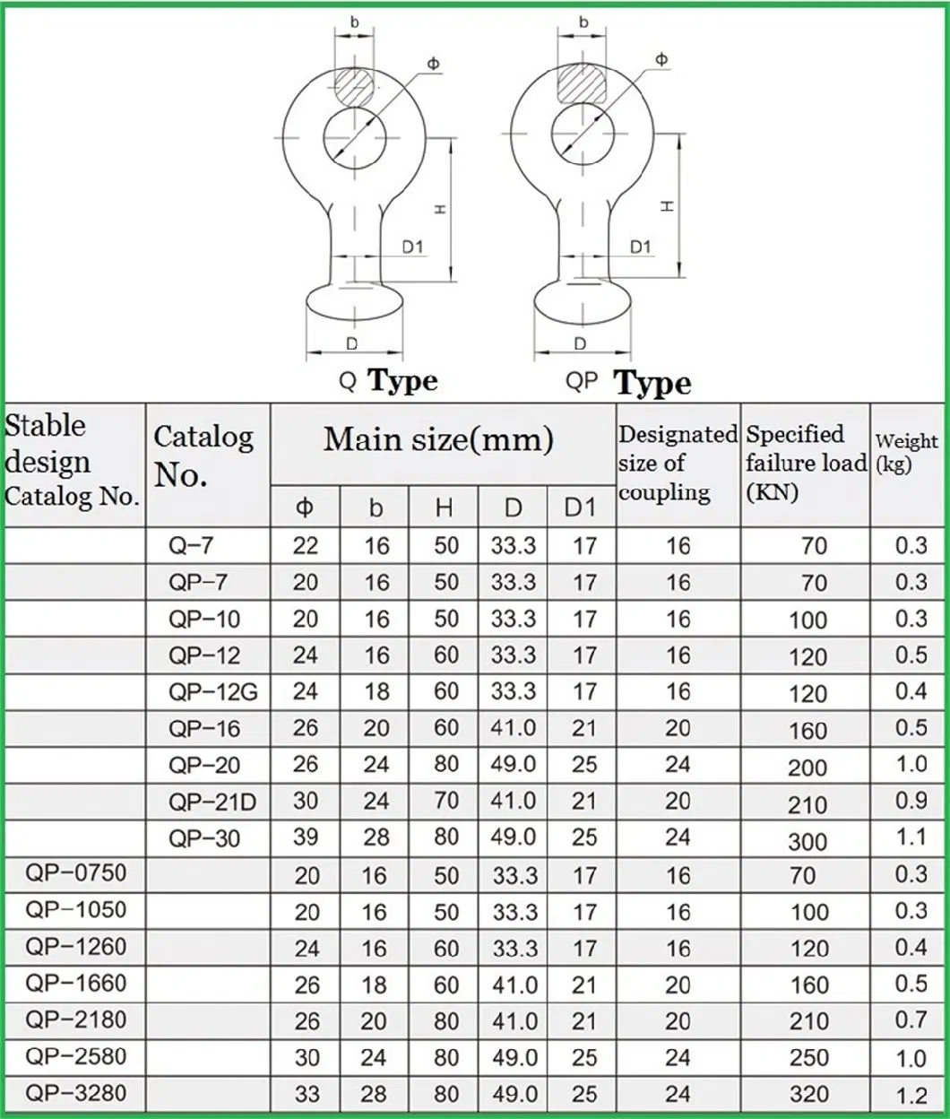 Tension Clamp Overhead Line Accessories Circuit Anti-Oxidation Electric Power Fitting