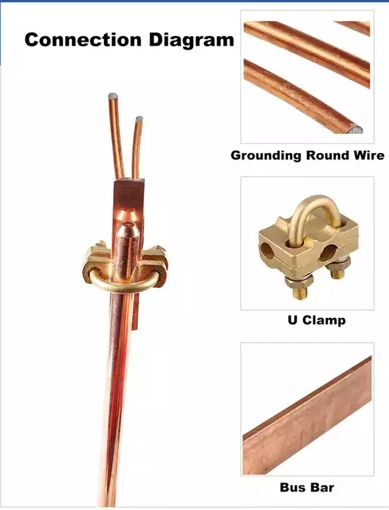 Factory Wholesale 8-16mm Earthing Cable Conductor Copper Clad Steel Grounding Round Wire