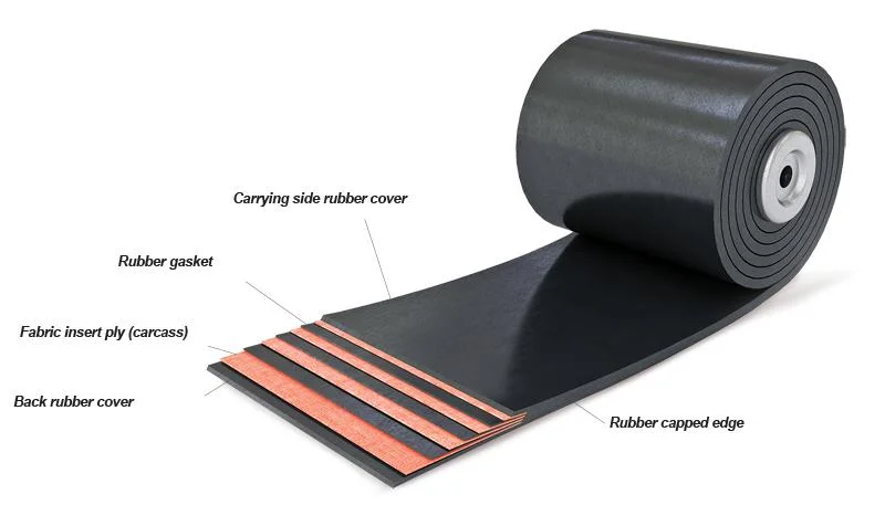 Pattern/Chevron Conveyor Belt Ep Polyester Steel Cord Heat Fire Flame Cold Oil Acid Alkali Impact Wear Resistant Rip-Stop Straight Warp Sidewall Pipe Belt