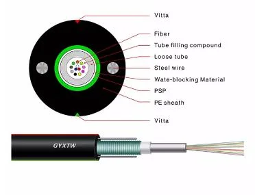 OEM Factory Supply Outdoor GYXTW 12 24 48 96 Multicore Fiber Optical Cable
