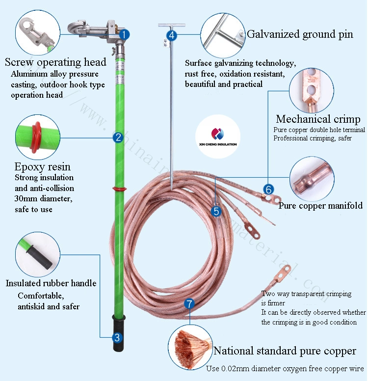 Portable Overhead Line Earthing Set Grounding Set, Pure Copper Cable