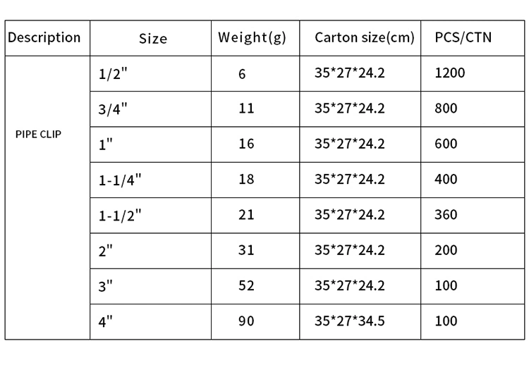 Factory Customized Size Water Supply and Drainage High Pressure UPVC Pipe Fittings Name of 4 Inch Pipe Clip and Fitting