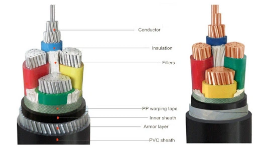 3 Core 4 Core 5 Core 16mm 25mm 35mm 95mm Aluminum/Copper Core Steel Wire PVC/XLPE Underground Power Armoured Best Sell Cable