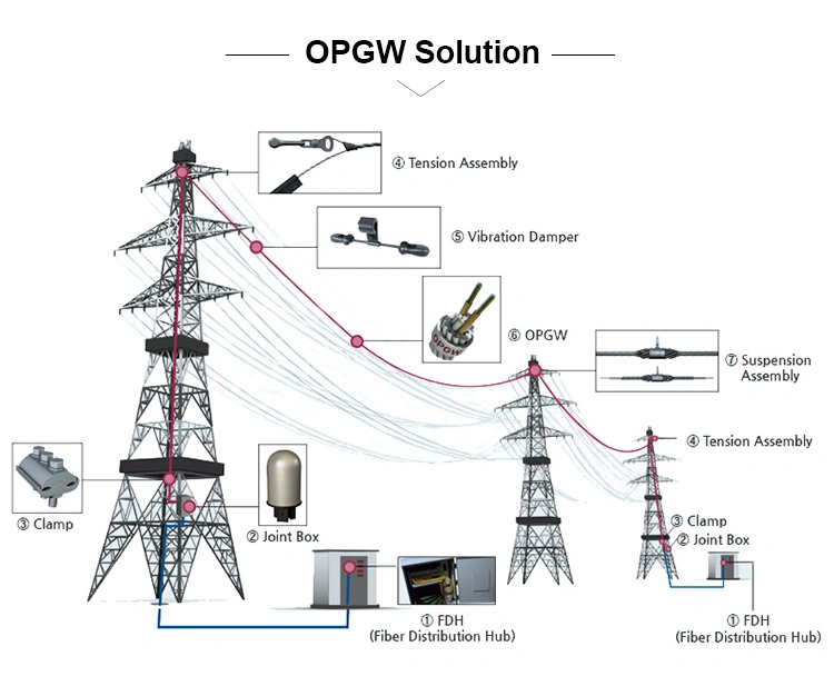 Opgw 50 Square Composite Overhead Ground Wire Optical Fiber Cable Loose Tube Stranded Single Mode Opgw Fiber Optic Cable