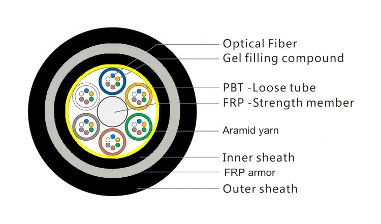 12 24 48 Core FRP Armored Rat-Proof Bird-Proof ADSS Optic Fiber Cable