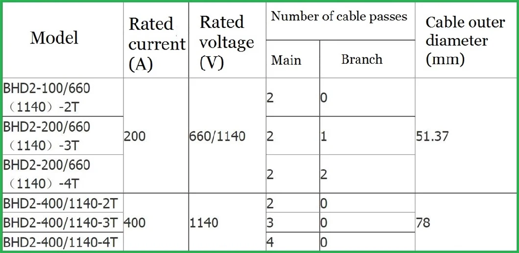 Bhd2 Series 200-400A 660/1140V Mine Explosion-Proof Low-Voltage Cable Junction Box